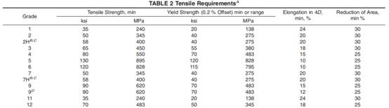 شريط التيتانيوم ASTM B348