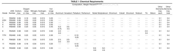 Titanium staafmixer