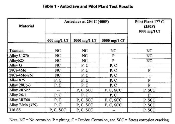 ASTM B338 / SB338