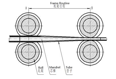 titanium tube