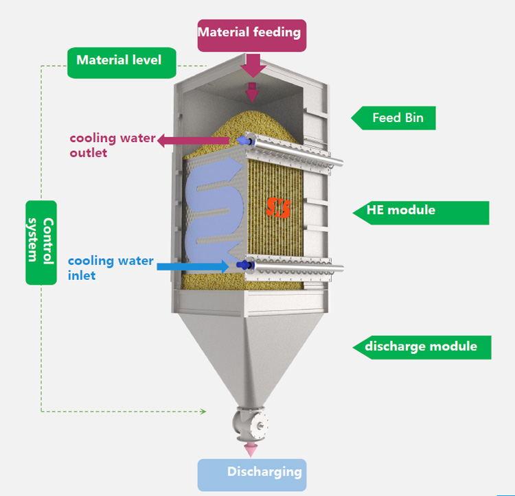 heat exchanger