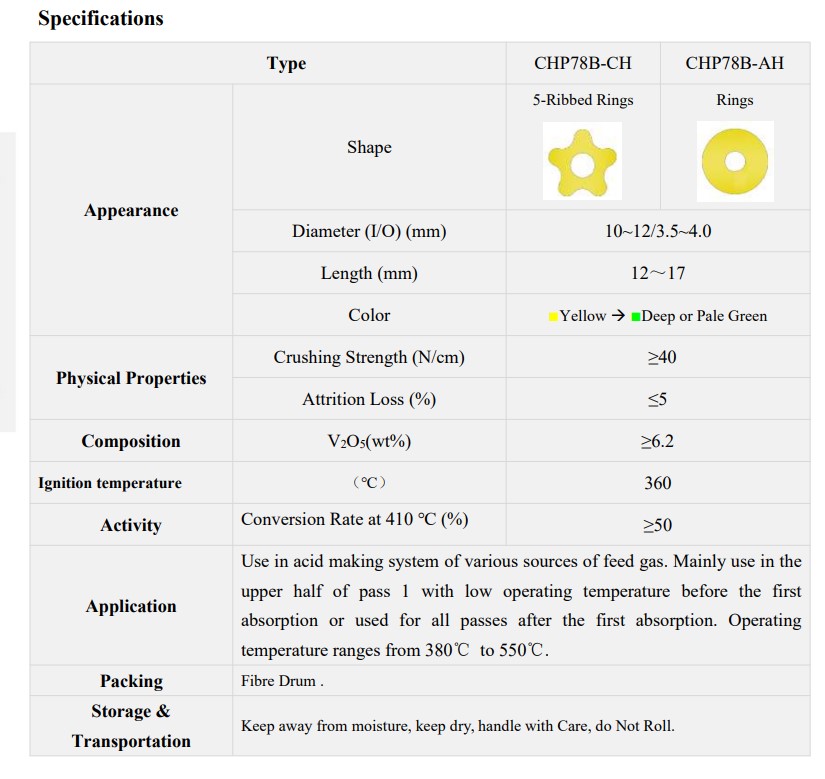 sulfuric acid plants