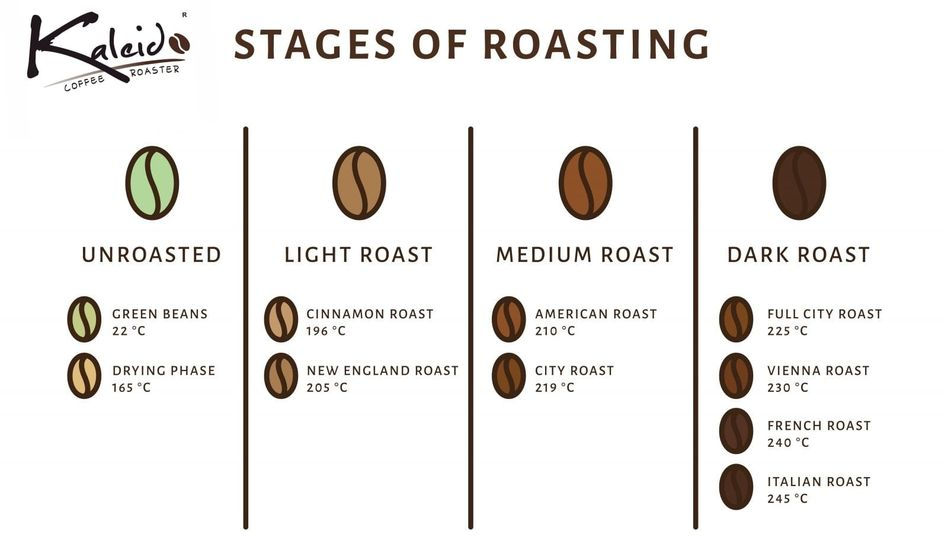Kaleido Standard Roasting Guide Wuhan Kaleido Technology Co Ltd Kaleido Standard Roasting Guide Wuhan Kaleido Technology Co Ltd
