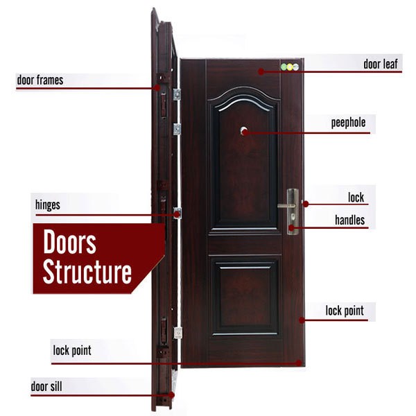 Kuchuan Exterior Security Steel Doors High Quality Metal Door