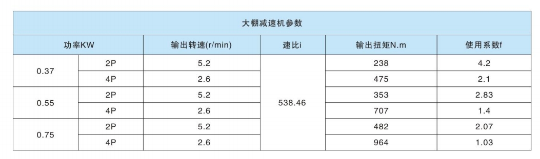 Gear Motor