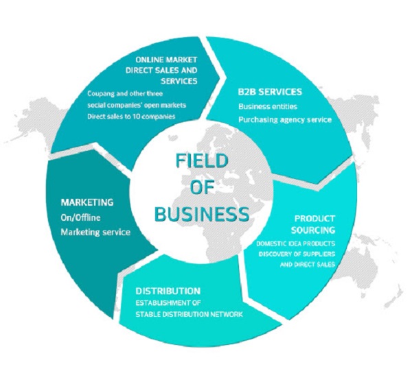 Business Service Area