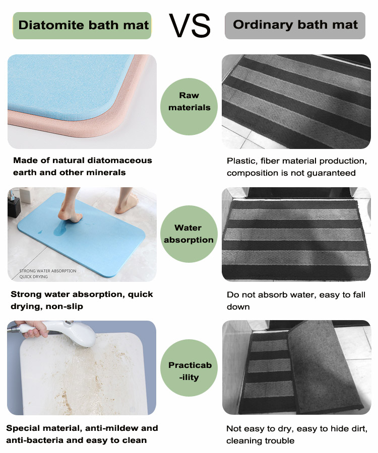 Quick Dry Bath Mat, Diatomite Stone Bath Mat Anti-Slip