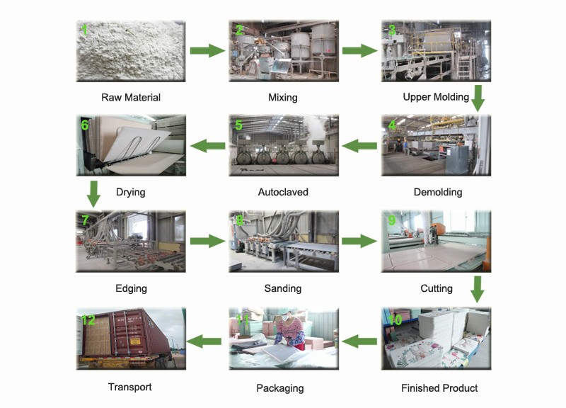 The production process of diatomite mat.