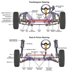 Let's show you what a steering rack is