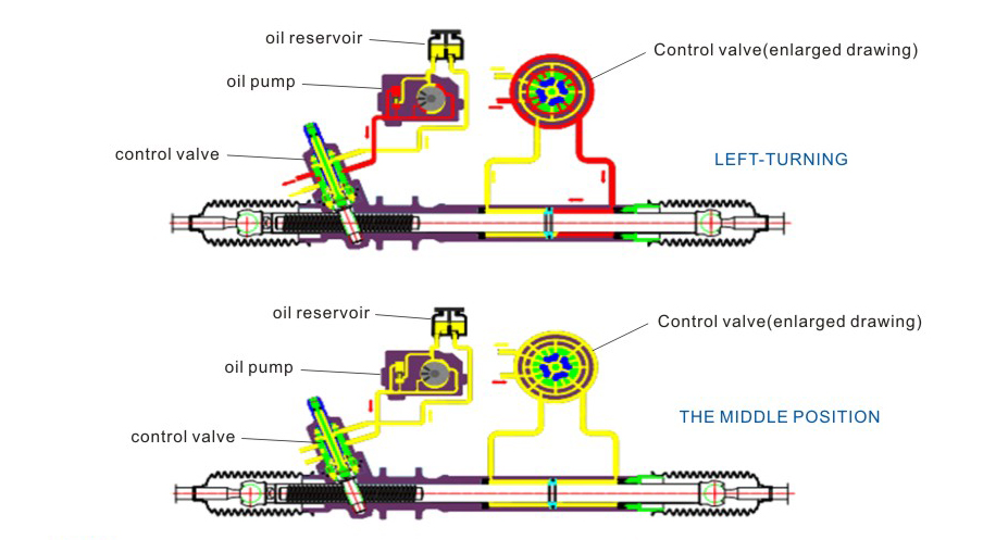 Hydraulic Power Steering Rack