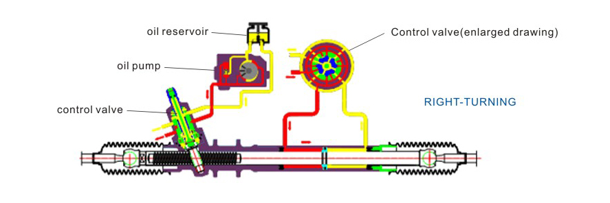 hydraulic steering rack