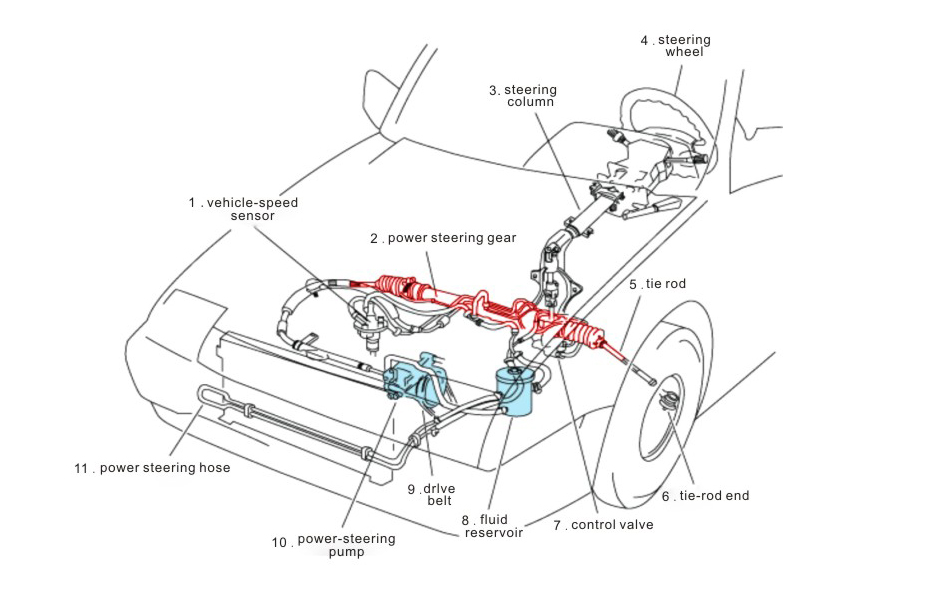 Hydraulic Power Steering Rack