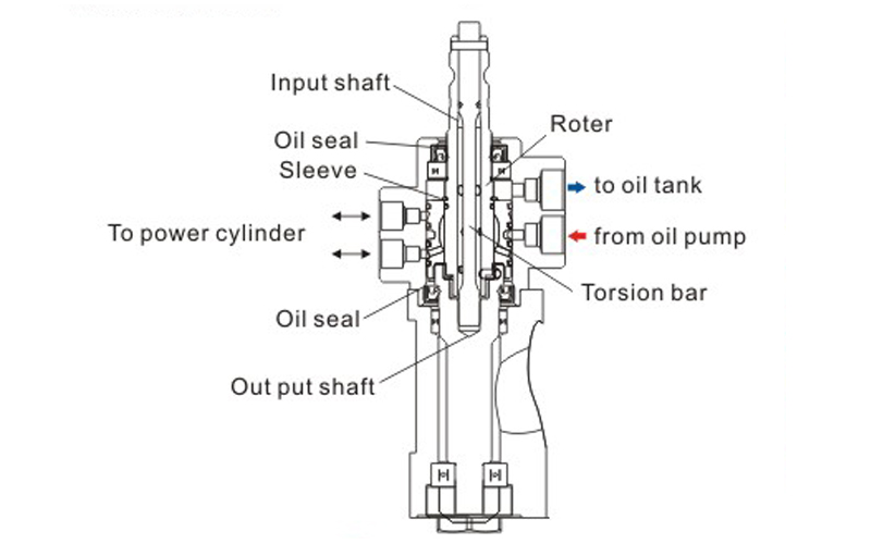 steering rack