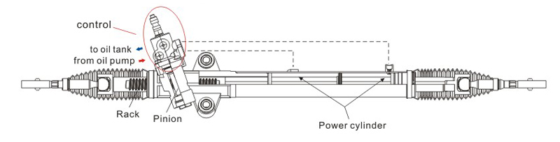 Renault steering rack