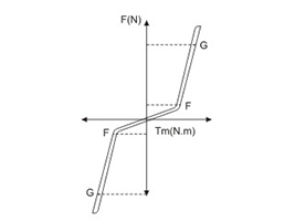 Renault steering rack