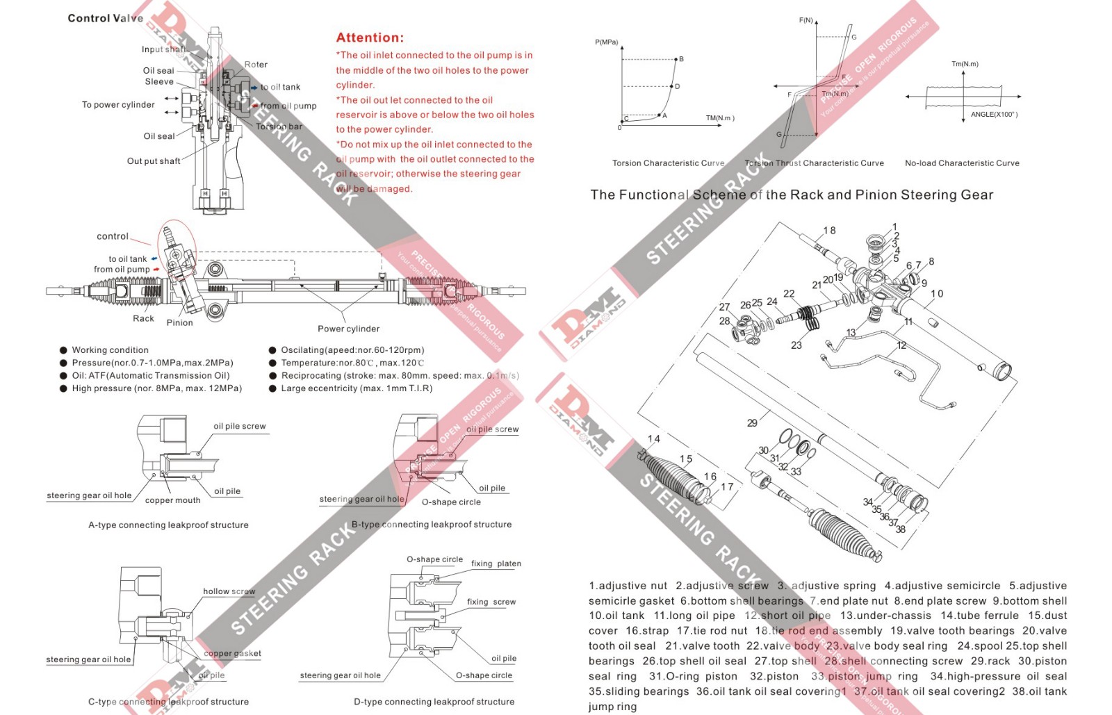 hydraulic power steering system