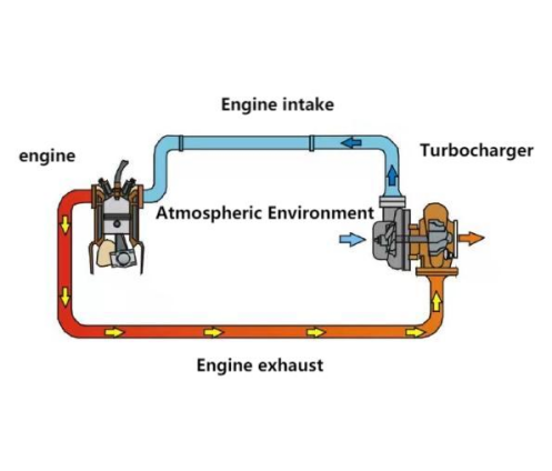 Turbocharger HT60 3537074 3804502