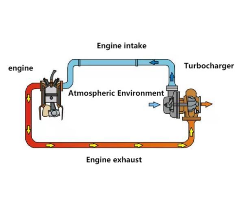 Turbocharger HX40 4035234 J81