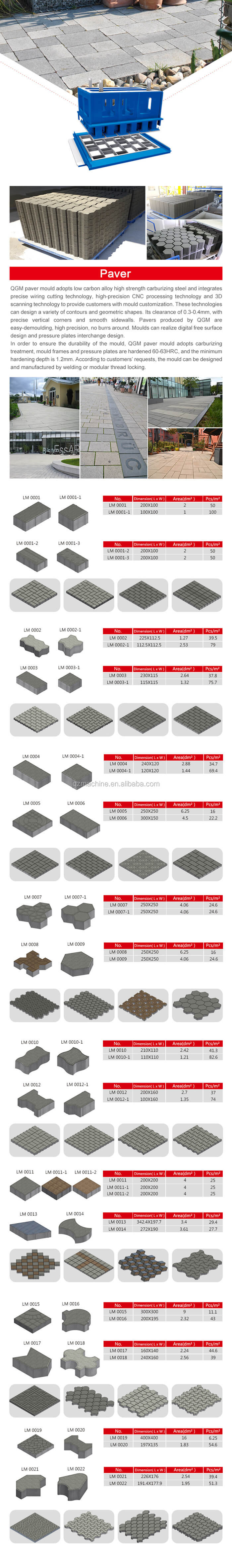 Paver Stone Mold