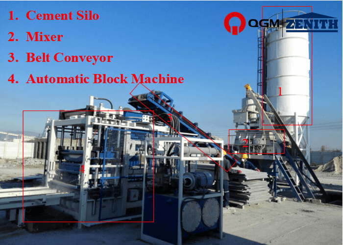 block machine price