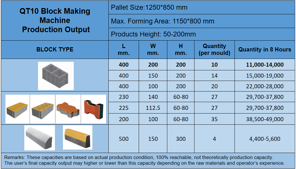 brick machine for sales