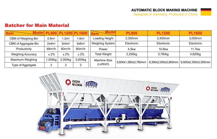 ready mix concrete plant