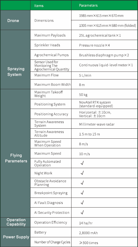 UAV pertanian