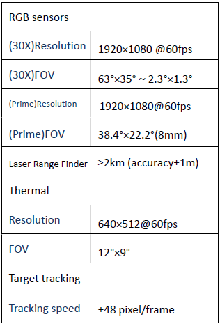 EO and IR sensors