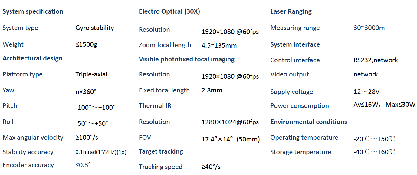 30X optical zoom EO gimbal