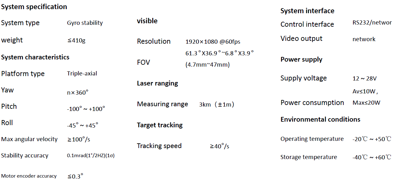 Dual-light gimbal