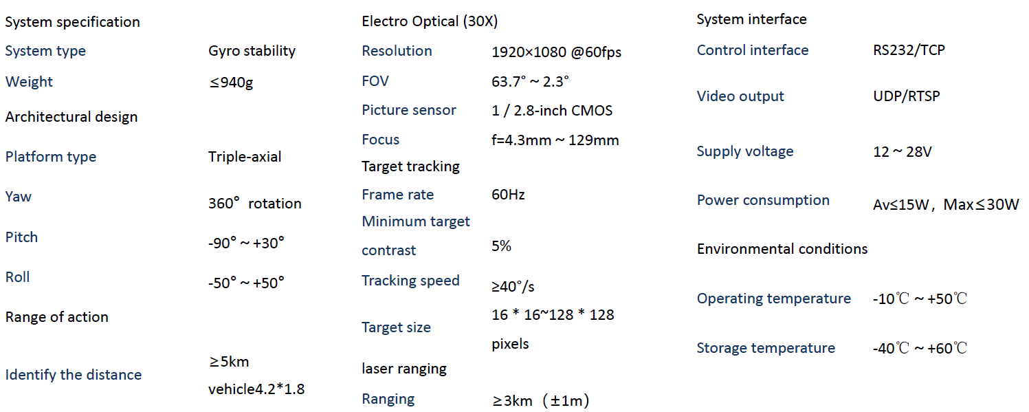 EO LRF gimbal