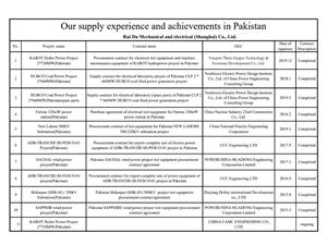 Our Supply Experience and Achievements in Pakistan