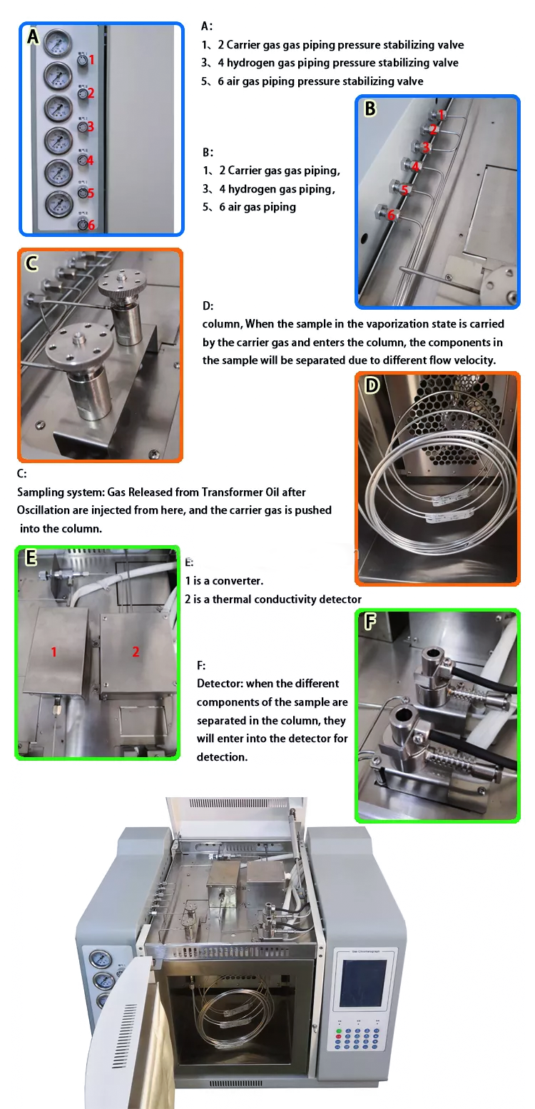 Oil dissolved gas analyzer