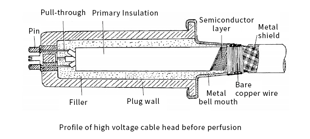 cable common faults
