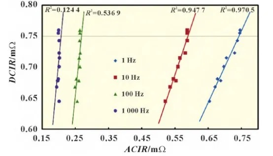 AC impedance and DC impedance