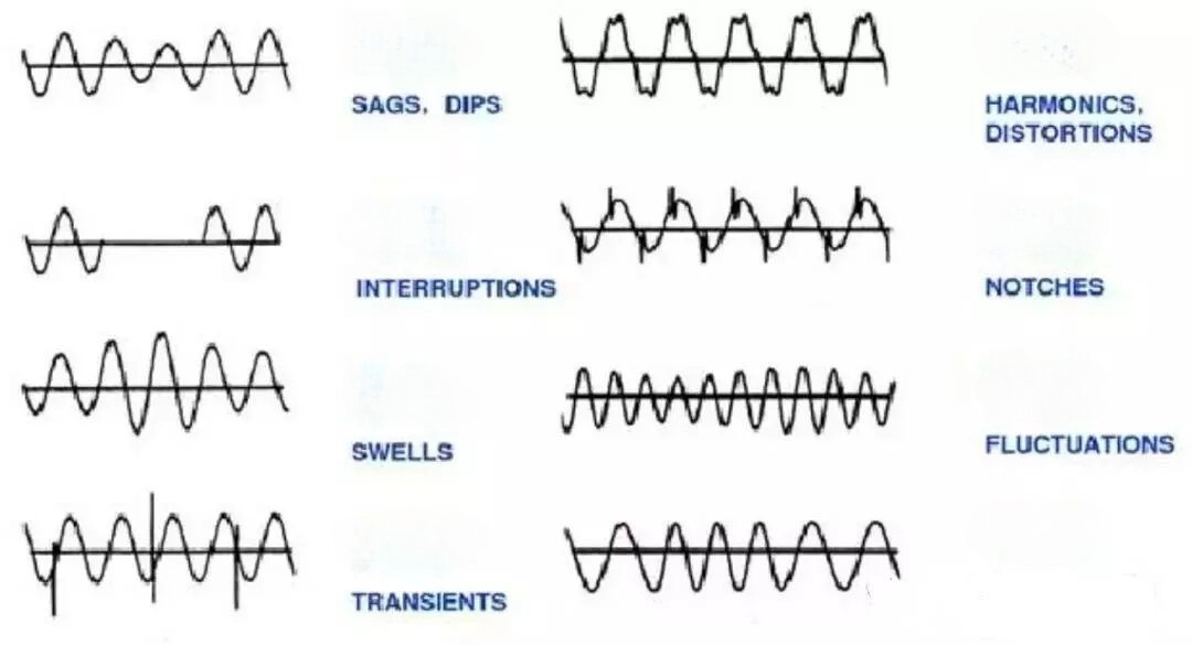 power quality analyzer