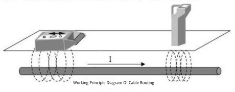 underground cable fault locator