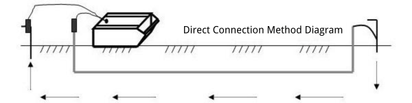 underground cable fault locator