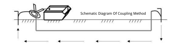 underground cable fault locator