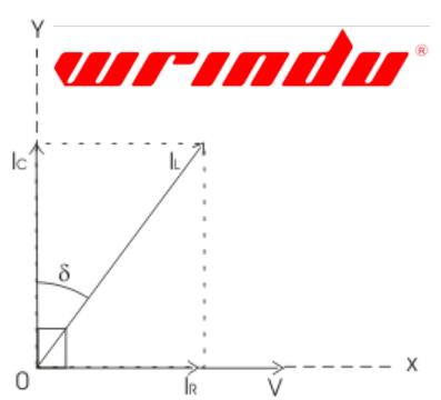 tan δ