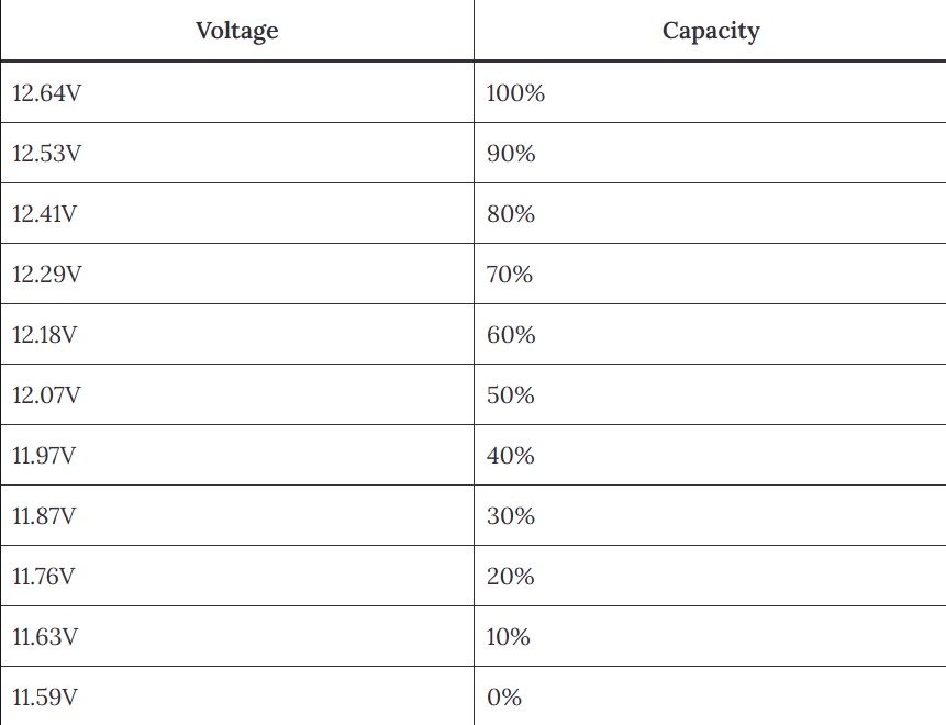 battery discharge test