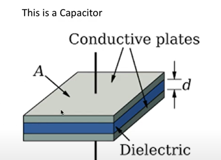 tan delta measurement