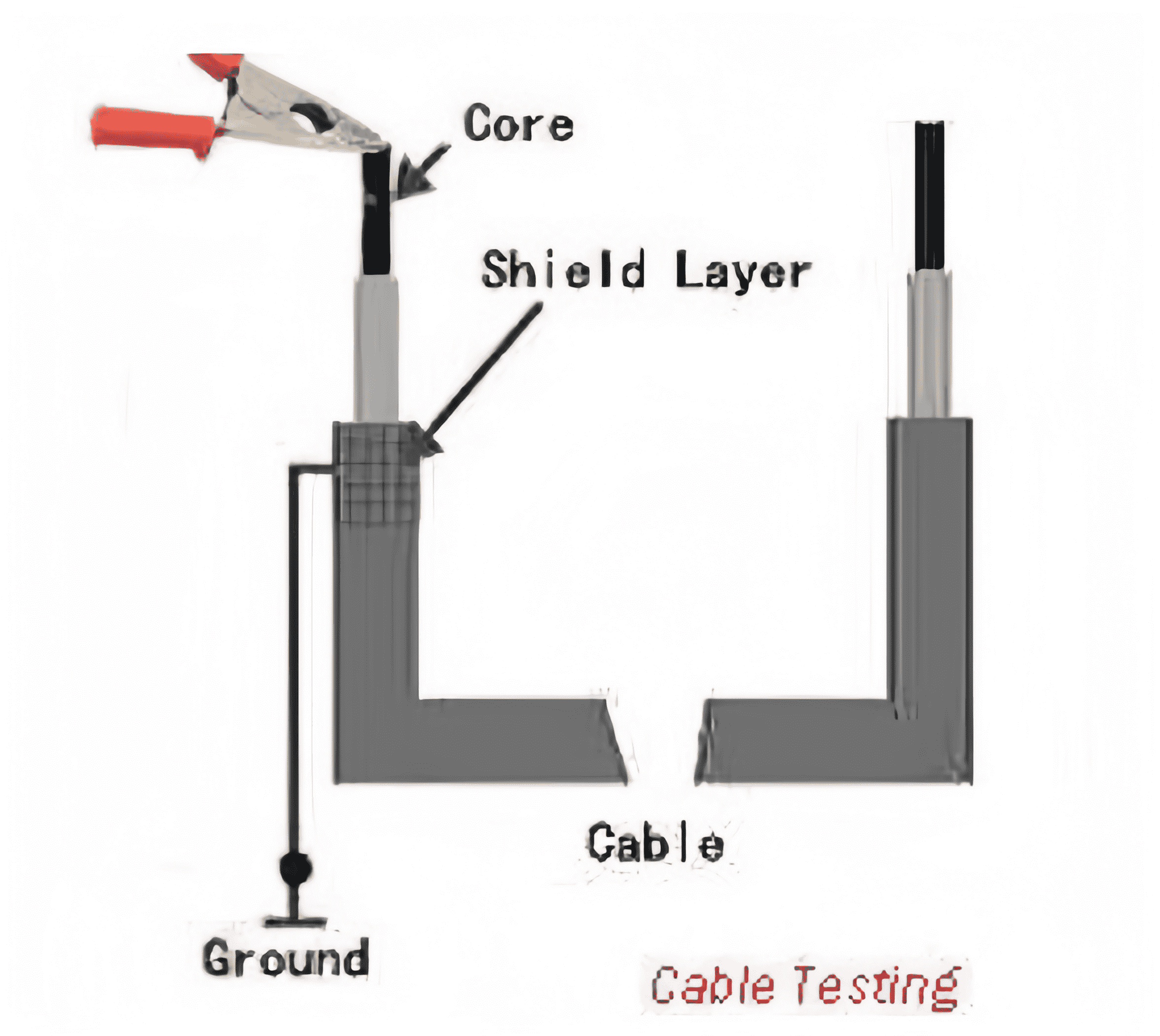 cable test regulations and methods