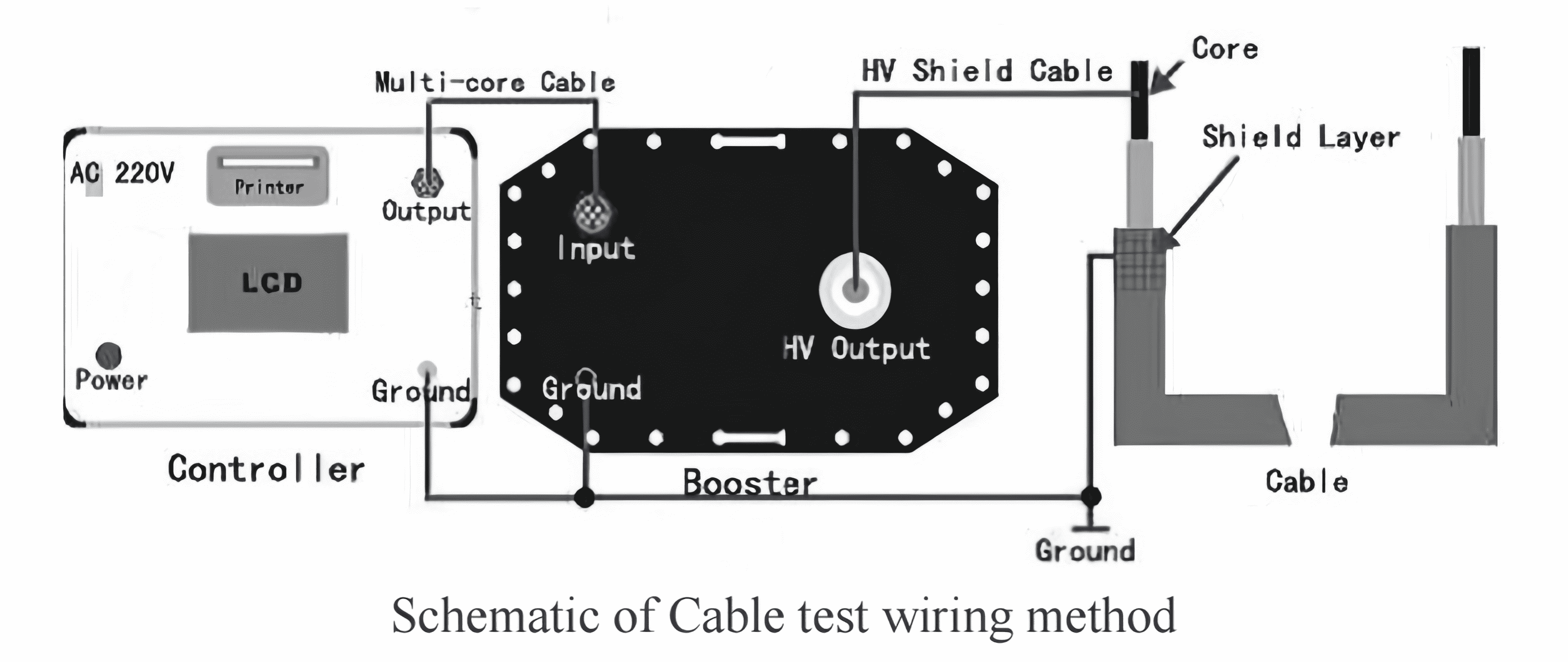 how to test cables