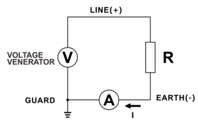 IR testing procedure