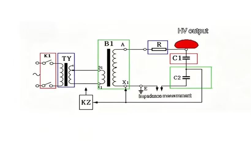 Partial discharge test system