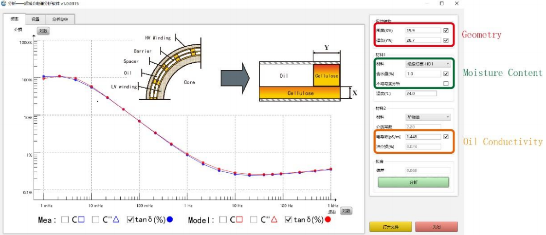 dielectric response analyzer