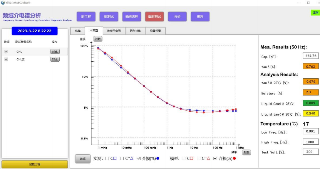 dielectric frequency response tester