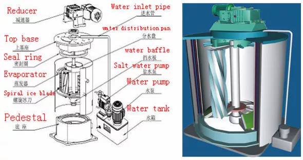 evaporator for ice machine