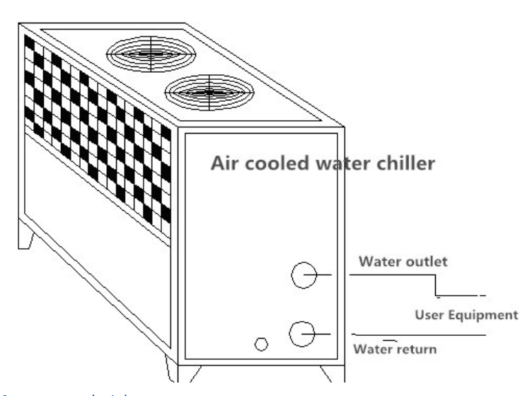 Comprar 10 hp 30kw scroll tipo resfriador de água refrigerada a ar para máquina de resfriamento,10 hp 30kw scroll tipo resfriador de água refrigerada a ar para máquina de resfriamento Preço,10 hp 30kw scroll tipo resfriador de água refrigerada a ar para máquina de resfriamento   Marcas,10 hp 30kw scroll tipo resfriador de água refrigerada a ar para máquina de resfriamento Fabricante,10 hp 30kw scroll tipo resfriador de água refrigerada a ar para máquina de resfriamento Mercado,10 hp 30kw scroll tipo resfriador de água refrigerada a ar para máquina de resfriamento Companhia,